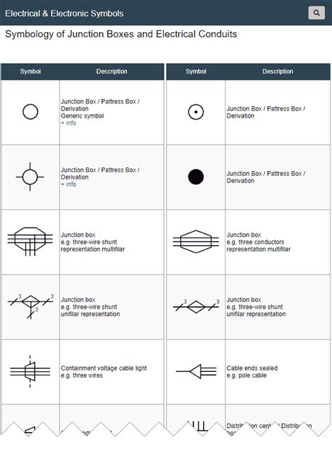 ceiling junction box symbol|electrical junction box meaning.